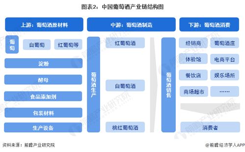 預見2024 2024年中國葡萄酒行業(yè)全景圖譜 附市場現(xiàn)狀 競爭格局和發(fā)展趨勢等