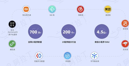 2021年小程序白皮書發(fā)布 小程序生態(tài)能力全面爆發(fā)