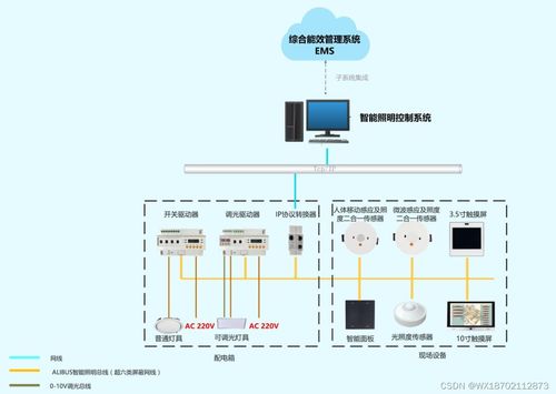 大型商場智能照明控制系統(tǒng)的方案設計及主要功能