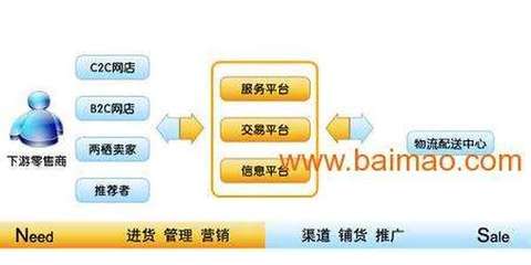 消費全返商城系統(tǒng)開發(fā)