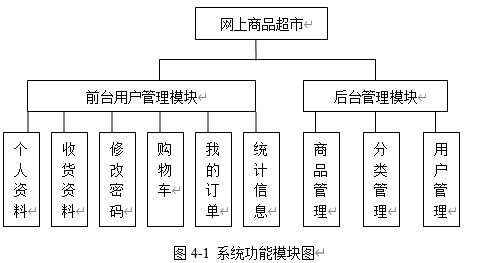 asp網上商品銷售系統的設計與實現