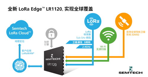 semtech擴展lora edge產品平臺,支持全球資產的無縫追蹤