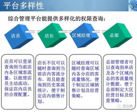 智慧商城 商城視頻客流識別與分析系統方案 ppt