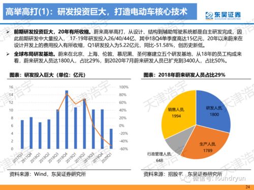 新造車勢力專項(xiàng)分析報(bào)告119頁