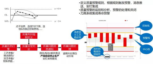 智慧大腦 mom mes系統(tǒng), 三化融合 打造柔性數(shù)字工廠 下