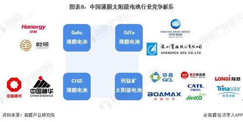 預(yù)見2024 2024年中國薄膜太陽能電池行業(yè)全景圖譜 附市場現(xiàn)狀 競爭格局和發(fā)展趨勢等