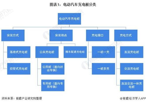 預(yù)見2021 2021年中國電動汽車充電樁產(chǎn)業(yè)全景圖譜 附市場現(xiàn)狀 競爭格局 發(fā)展前景等