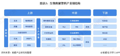 預(yù)見2021 2021年中國生物降解塑料產(chǎn)業(yè)全景圖譜 附市場供需 競爭格局 發(fā)展前景等