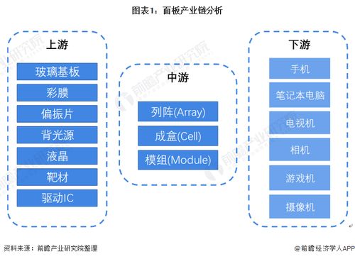 2022年全球tft lcd面板行業市場現狀與發展前景分析 京東方大尺寸tft lcd出貨量最高