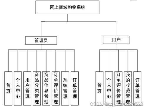 springboot網上商城購物系統