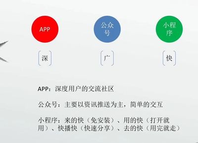 電商版微信小程序商城系統,入口多獲客快