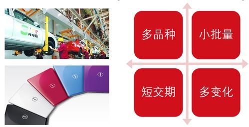 mes系統如何打造數字化工廠