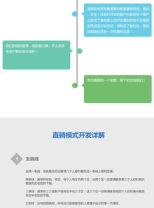 直銷系統 微信直銷模式 會員直銷系統 會員系統 積分商城開發