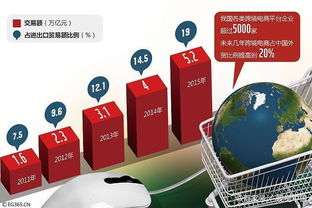 為什么社交電商是未來發(fā)展趨勢 君子道商城資訊網