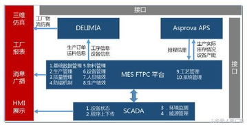 智能工廠 詳解mes系統(tǒng)