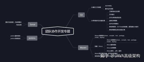 java技術 一份java架構技術圖譜,譜寫一位java程序員的8年心酸實戰史