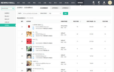 煙臺B2C商城系統_煙臺B2C商城建設_煙臺B2C商城開發_煙臺B2C電商系統_煙臺單用戶商城_新睿網絡