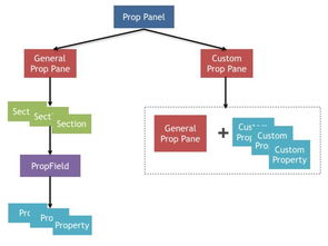 活動頁面構建系統 通天塔