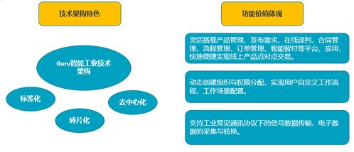 中機商城提供的智能商城云平臺產品,您了解嗎