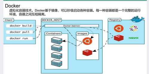 尚硅谷 谷粒商城項目開發記錄 2021.11.13